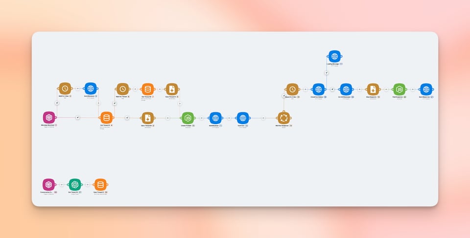 Illustration of Scenario of how to create AI chatbot for site