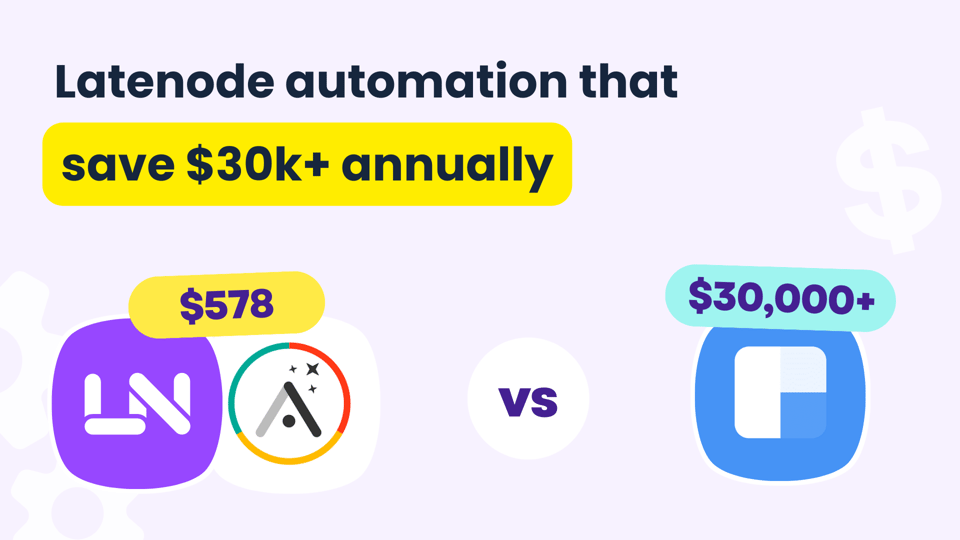 Latenode automatizace, která ušetří 30 tisíc dolarů ročně a mnohem více!